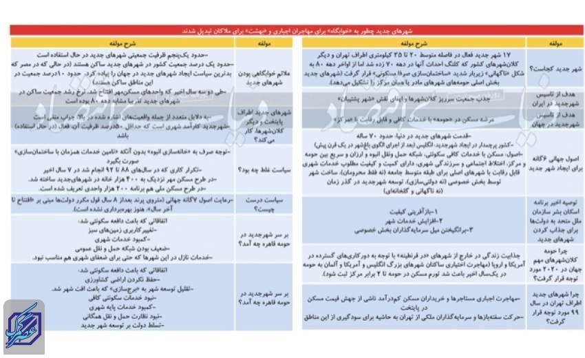 بهشت ملّاکان در شهرهای جدید