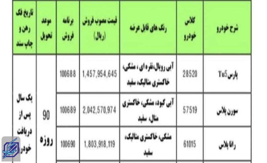 آغاز فروش فوق‌العاده ۴ محصول ایران‌خودرو با قیمت‌های جدید