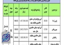 آغاز فروش فوق‌العاده ۴ محصول ایران‌خودرو با قیمت‌های جدید