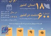 نگاهی به وضعیت فرونشست در ایران