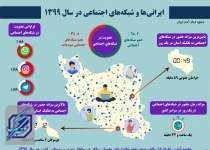 ایرانی‌ها و شبکه‌های اجتماعی در سال 1399