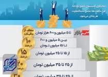 جزئیات مالیات پلکانی حقوق سال ۱۴۰۱