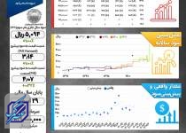 نگاهی به روند شرکت چادرملو