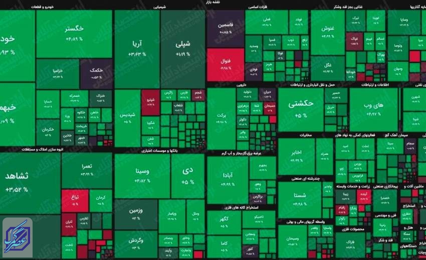 رشد 1346 واحدی شاخص بورس تهران