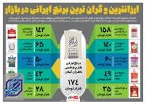 ارزانترین و گران ترین برنج ایرانی در بازار