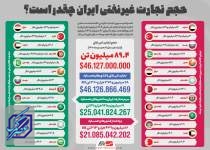 حجم تجارت غیرنفتی ایران چقدر است؟