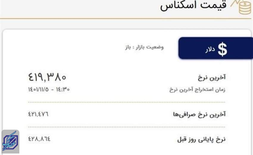 کاهش قیمت دلار صرافی‌ها به کانال ۴۱ هزار تومان