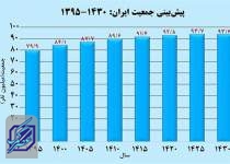 جمعت ایران از اواخر دهه ۱۴۳۰ نزولی می‌شود