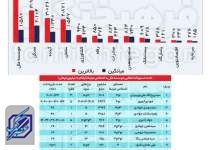 وام 6 میلیاردی موسسه ملل به یک مدیر خود