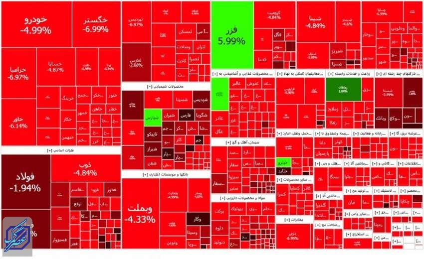 نمایی از وضعیت وخیم بازار سرمایه؛ ۶۰۴ نماد در وضعیت قرمز