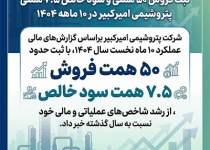 ثبت فروش ۵۰ همتی و سود خالص ۷.۵ همتی پتروشیمی امیرکبیر در ۱۰ ماهه ۱۴۰۴